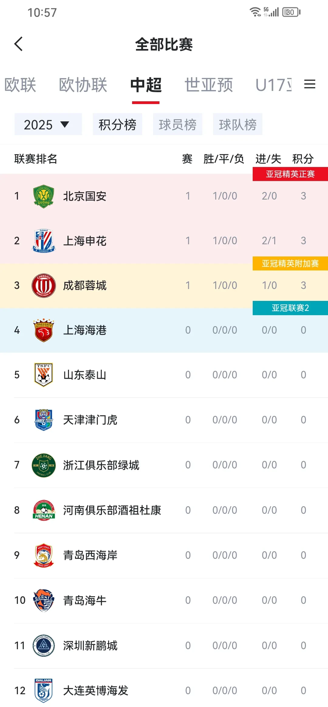 国安客场不畏劲敌，继续领先积分榜的简单介绍