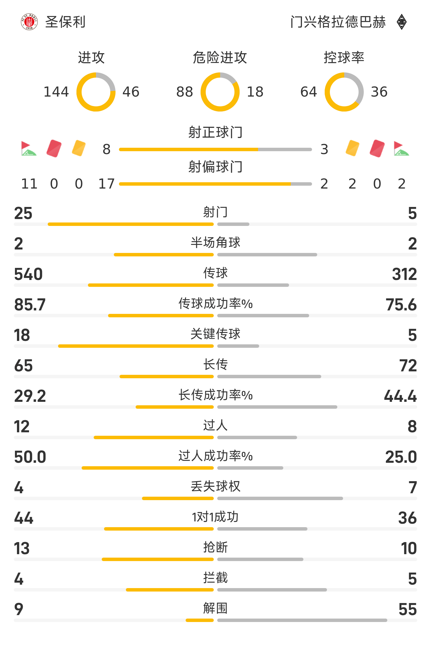 关于门兴格拉德巴赫战术调整，追赶欧战资格的信息