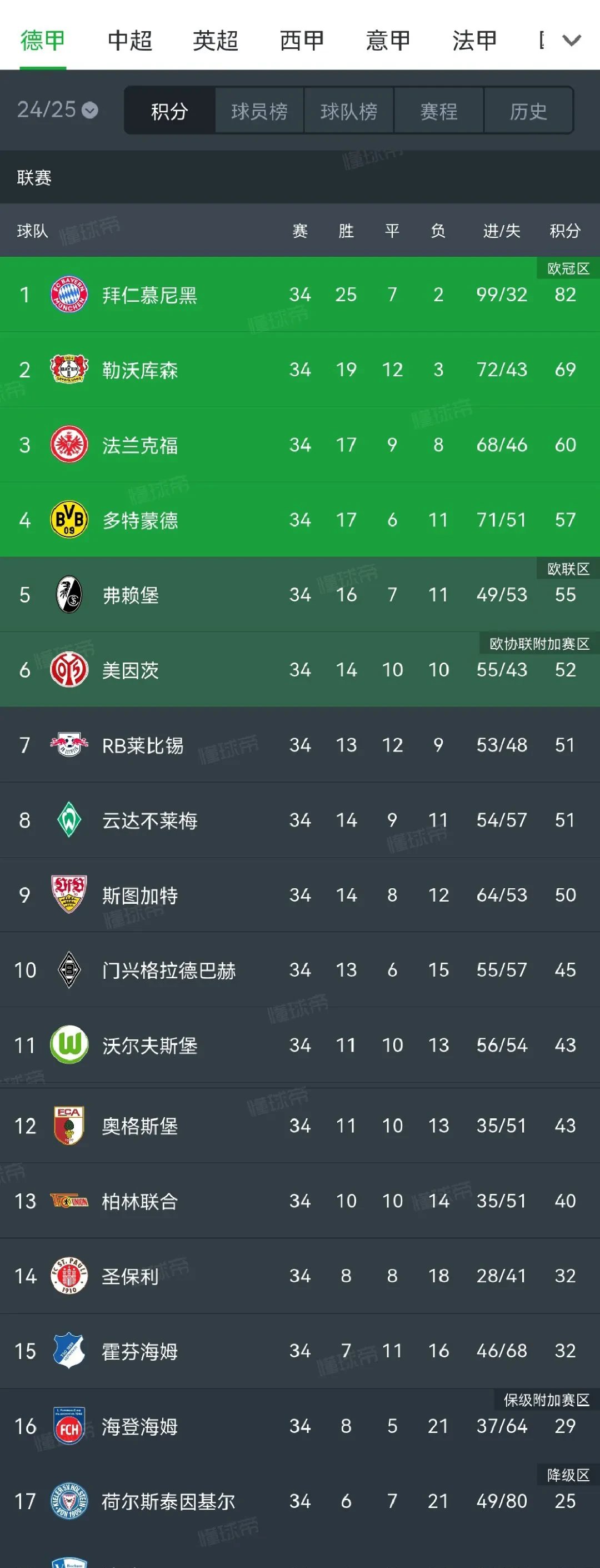 利物浦旧将接近签约多特蒙德，激烈角逐的简单介绍