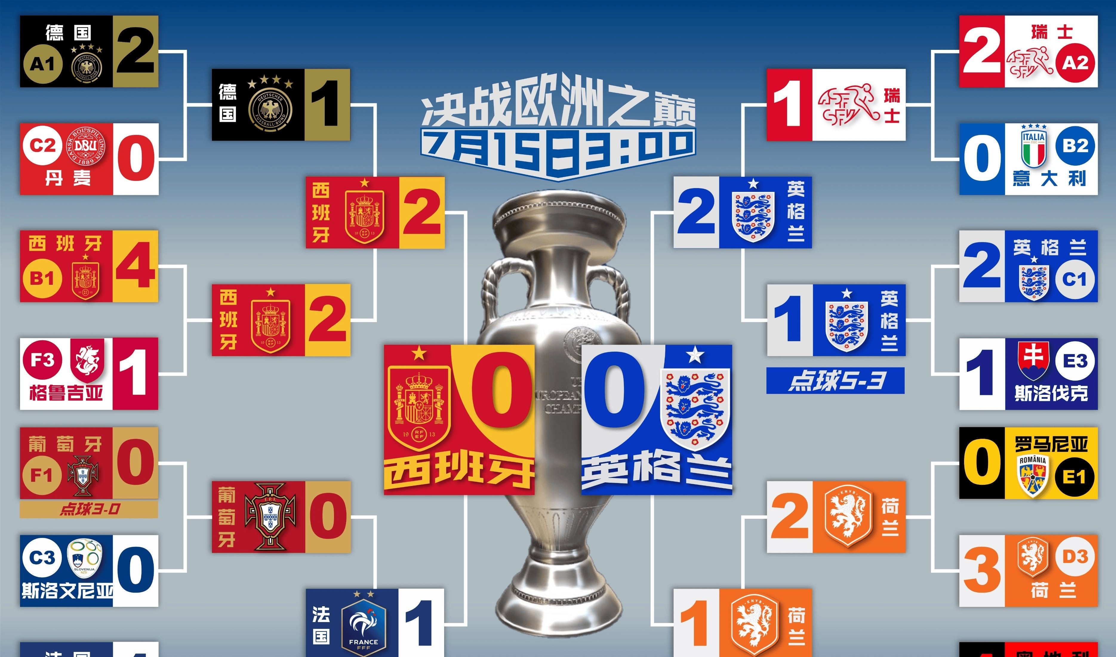 爱游戏官网-包含英格兰主场挑战乌克兰，争夺欧锦赛四强的词条