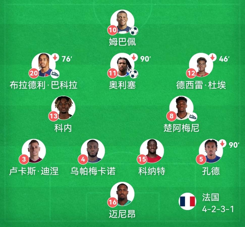 法国运动员表现亮眼,夺得冠军头衔 法国运动员表现亮眼,夺得冠军头衔